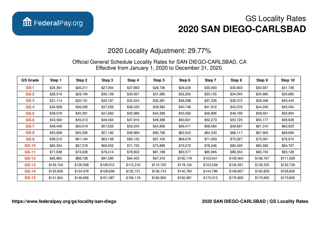 2025 Gs Pay Scale San Diego Ca Dulci Jacquetta